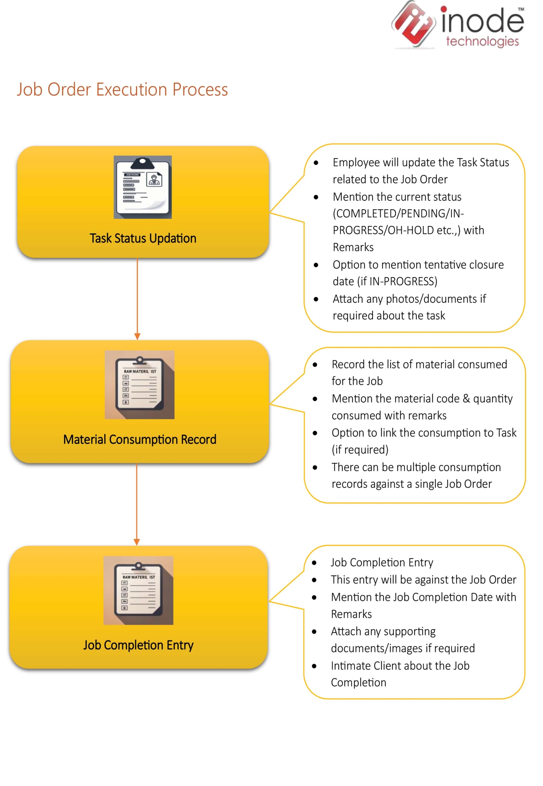 FOS Portal for Leak Sealing Service Providers – Process Flow-4