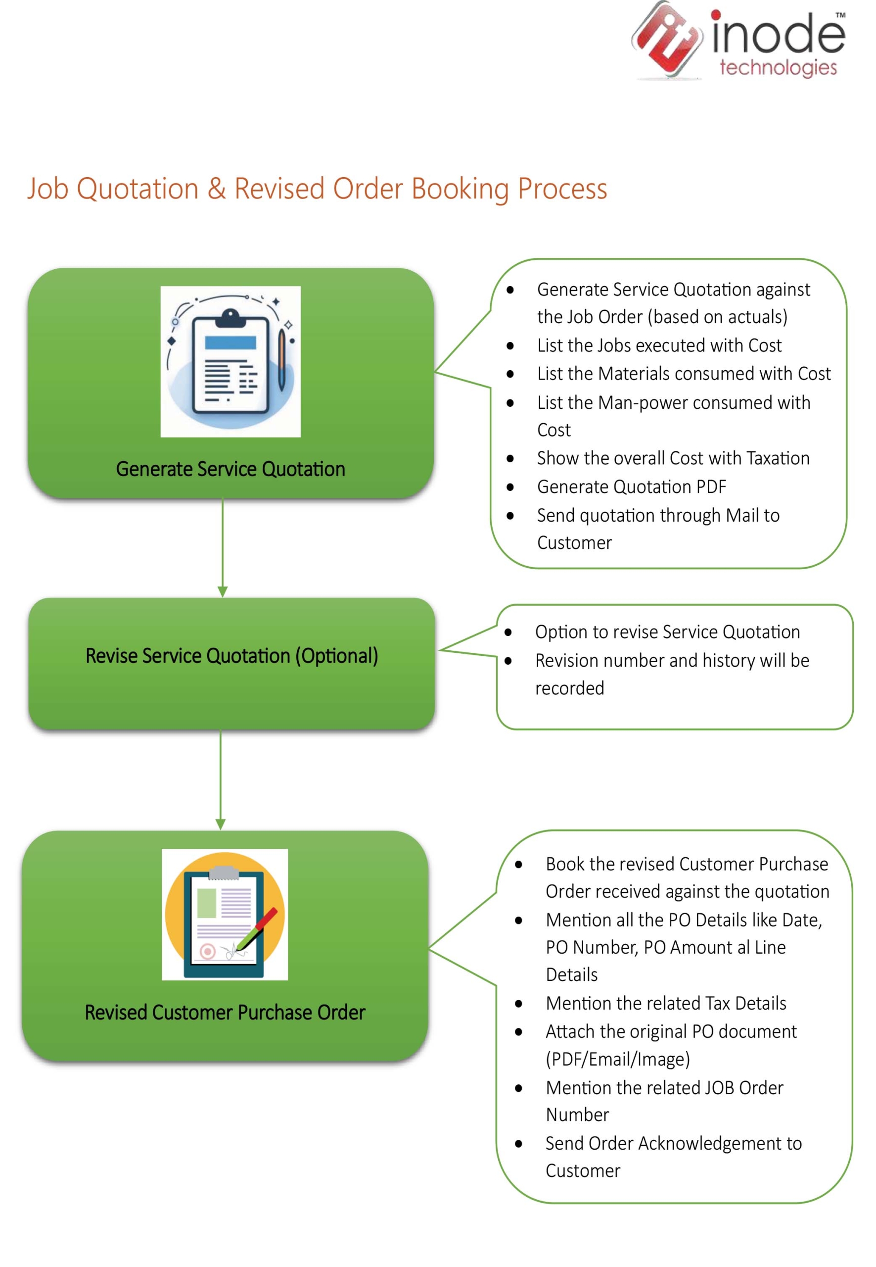 FOS Portal for Leak Sealing Service Providers – Process Flow-5