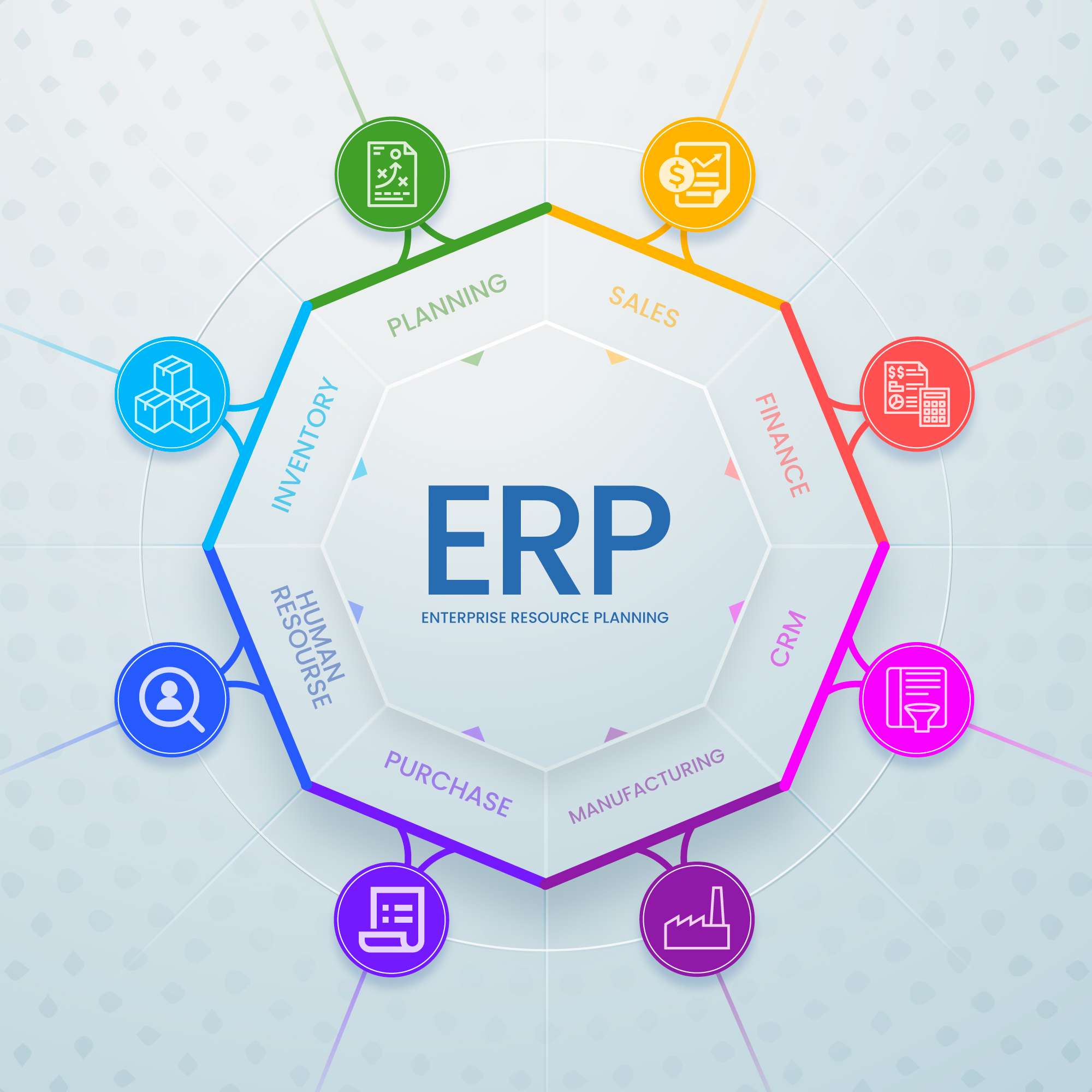 Best ERP Company In Bangalore